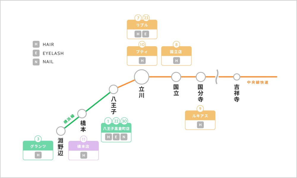 国分寺・立川・八王子・橋本